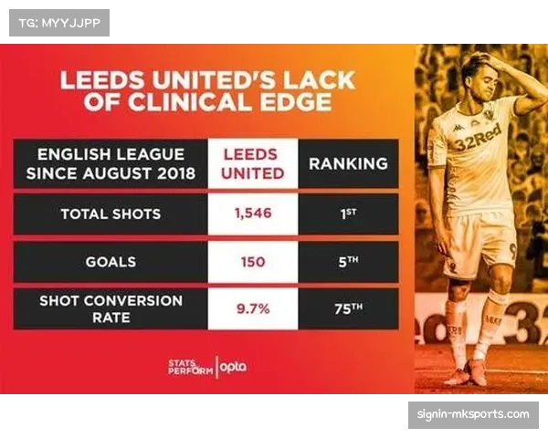 瓦伦西亚进攻端问题分析 场均射门次数联赛垫底